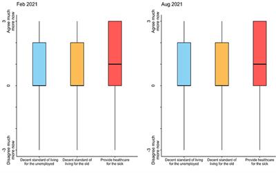 COVID-19 may have increased global support for universal health coverage: multi-country observational study